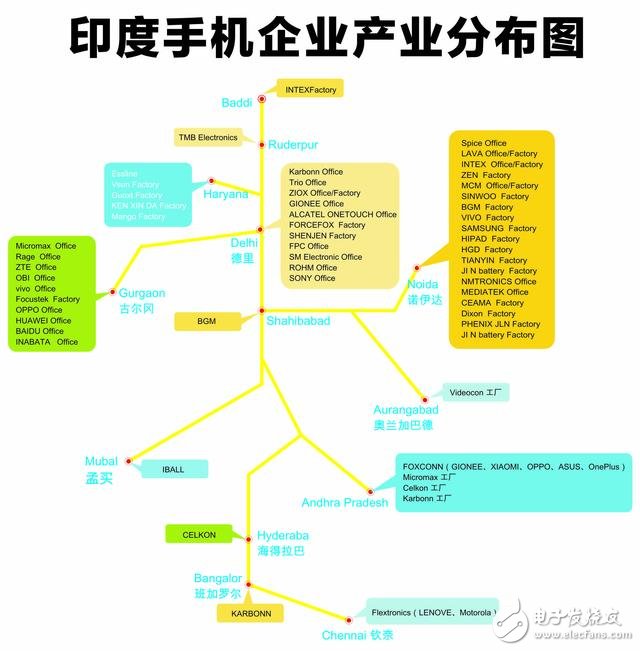 轉(zhuǎn)戰(zhàn)海外　國產(chǎn)手機(jī)抓緊布局產(chǎn)業(yè)鏈 印度是必爭之地