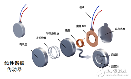 線性諧振傳動器如何工作？