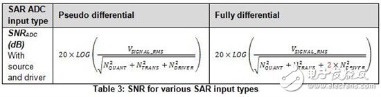 SAR ADC輸入類型間的性能有哪些不一樣？