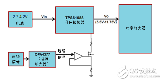 聲頻放大器：怎樣產生聲頻質量與功耗同時兼顧的升高電壓？