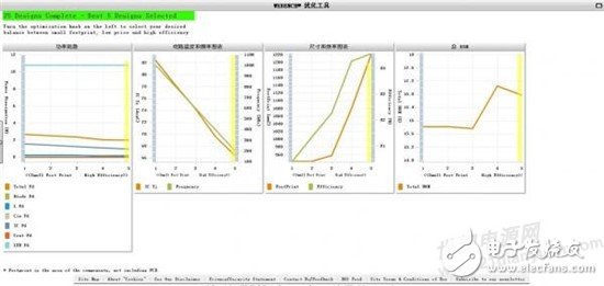 如何使用LM3492MH設計LED驅動電源？