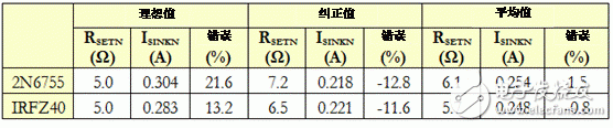 生成任意量級的偏置電流網絡（第二部分）