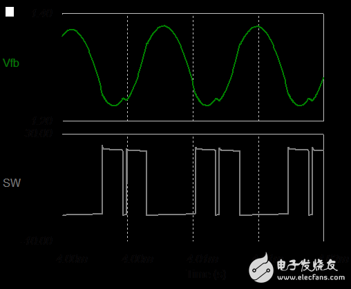 如何設(shè)計(jì)具有 COT 的穩(wěn)定 Fly-Buck? 轉(zhuǎn)換器 - 2