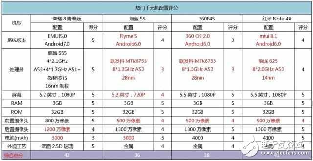 貼身近戰！紅米Note4X和榮耀8青春版究竟誰更具性價比？