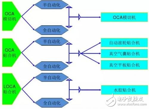 屏幕的全貼合技術，AMOLED貼合技術全解析