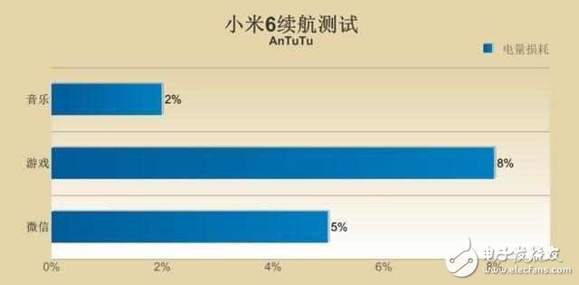 小米6深度測評：性能強勁，拍照出色