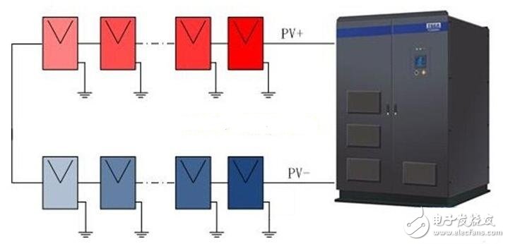 PID效應（Potential Induced Degradation）又稱電勢誘導衰減，是電池組件的封裝材料和其上表面及下表面的材料，電池片與其接地金屬邊框之間的高電壓作用下出現離子遷移，而造成組件性能衰減的現象。