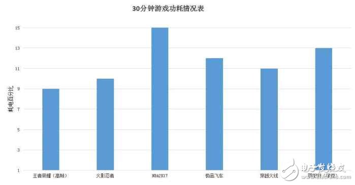 華為榮耀V9深度評(píng)測(cè)：榮耀V9評(píng)測(cè)新方式，7個(gè)問(wèn)題了解全面的榮耀V9！