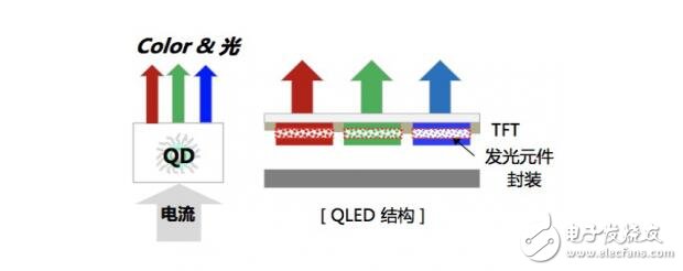 QLED還能走多遠？純色硬屏現在進行時