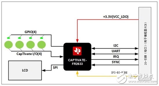 見證工程魔法：帶LED和LCD的穿透式觸控厚玻璃