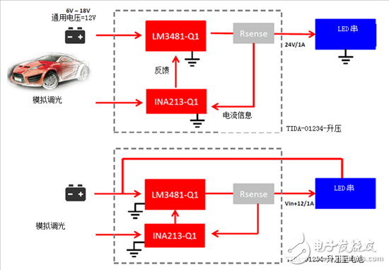 為汽車LED照明系統創建24W電源