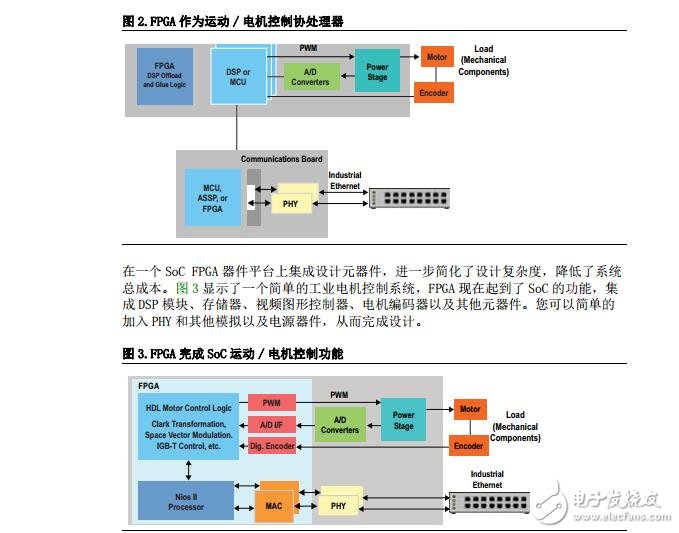 通過FPGA提高工業應用靈活性的5種方法(PDF)中文版