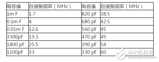 電容濾波器和電感濾波器詳解（工作原理，設(shè)計詳解，典型電路圖）