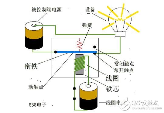 繼電器的工作原理以及幾種基本觸電形式