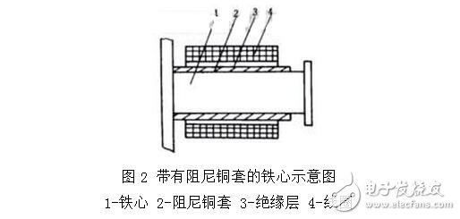 時間繼電器的分類及其選型