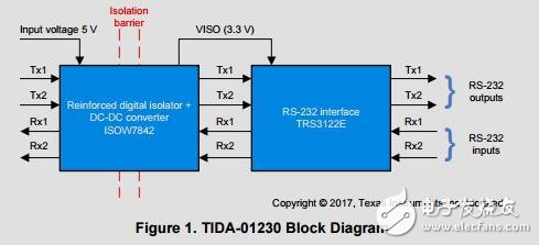 隔離的rs232與集成信號和參考設計