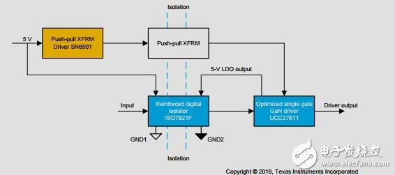 隔離式GaN驅(qū)動器參考設(shè)計