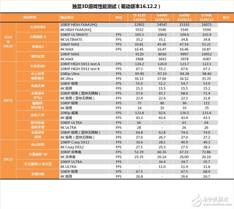 奔騰G4560評測：價格是i3的一半 性能卻能達(dá)到其90%！