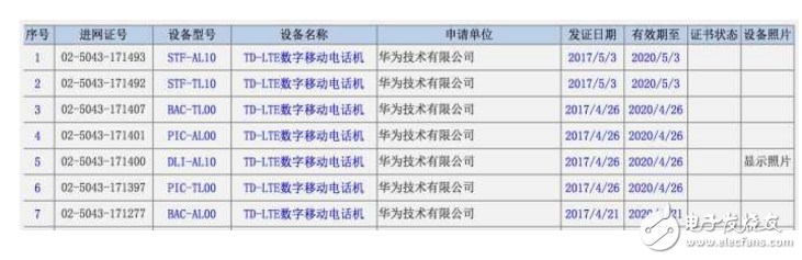 榮耀9什么時候上市最新消息：華為榮耀9手機(jī)月末發(fā)布，小米6現(xiàn)貨馬上就來，米粉都樂壞了