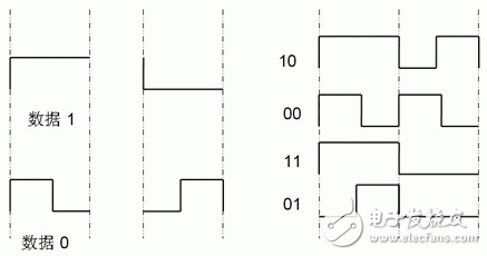 MSP430F5xxx 在高速公路不停車收費(fèi)系統(tǒng)（ETC）中的應(yīng)用