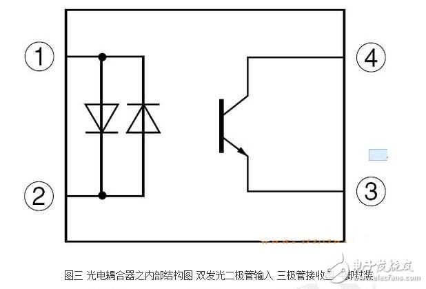 光耦內(nèi)部結構及其特性特點