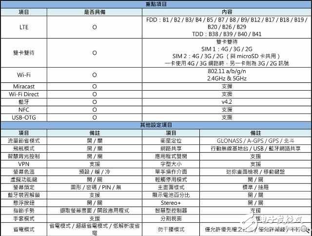 華為P10Plus怎么樣？華為10Pus開箱評(píng)測(cè)：前后徠卡雙鏡頭，顏值逆天性能驚人