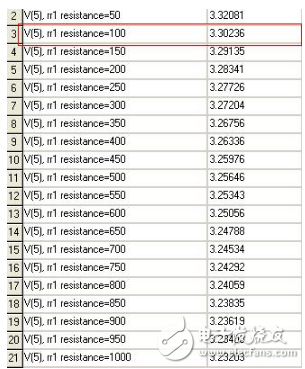 穩壓二極管的應用與仿真