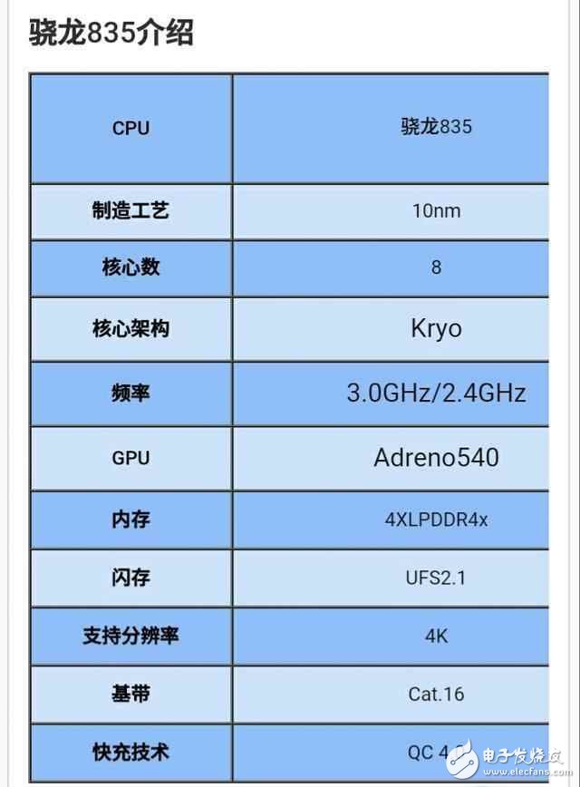 OPPO R11：首發驍龍660,對上驍龍835有什么亮點