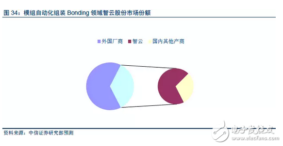 OLED顯示屏：市場爆發(fā)在即，上游設備率先受益