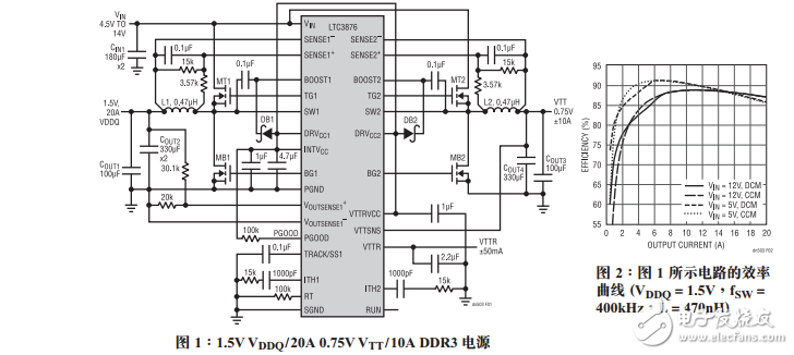 用于DDR電源的雙通道DC/DC控制器