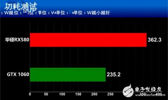 AMD抗衡NVIDIA：RX580對比GTX1060誰更值得你選擇？