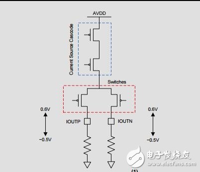 用于DAC348x和調(diào)制器的模擬接口網(wǎng)絡(luò)