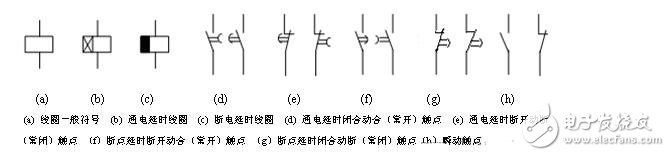 低壓電器的型號表示及含義，低壓電器的作用、圖形和文字符號