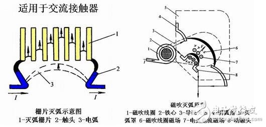 低壓電器的電磁結構與執行機構，電磁低壓電器原理