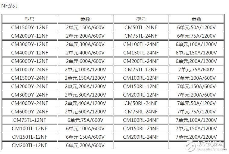 　　場效應管和IGBT有什么區別？