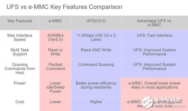 三星有望超越Intel？成為全球最大的半導體廠商