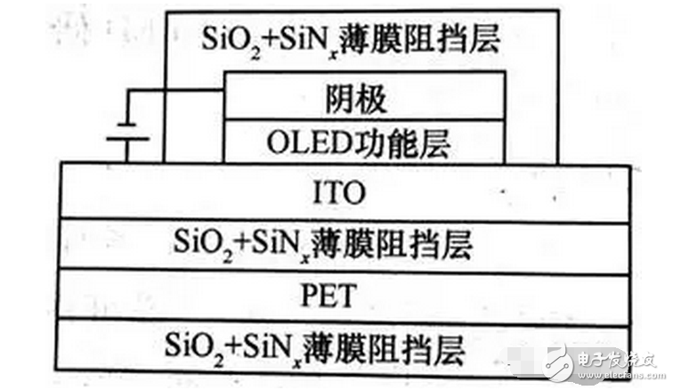 OLED 柔性屏，又是一場顯示技術(shù)的革命，一場新材料的盛宴