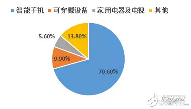 OLED 柔性屏，又是一場顯示技術(shù)的革命，一場新材料的盛宴