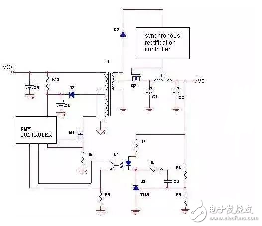 開關電源的損耗主要由3部分組成：功率開關管的損耗，高頻變壓器的損耗，輸出端整流管的損耗。在低電壓、大電流輸出的情況下，整流二極管的導通壓降較高，輸出端整流管的損耗尤為突出。快恢復二極管（FRD）或超快恢復二極管（SRD）可達1.0～1.2V，即使采用低壓降的肖特基二極管（SBD），也會產生大約0.6V的壓降，這就導致整流損耗增大，電源效率降低。