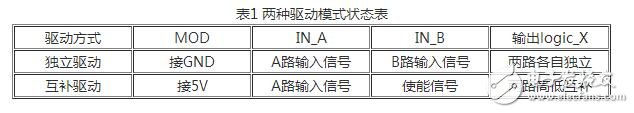 怎樣防止igbt線路短路？igbt模塊化分析與設(shè)計(jì)