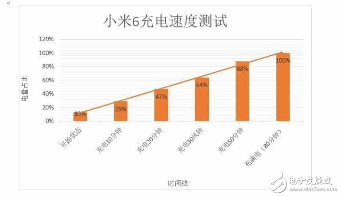 小米6測(cè)評(píng)：用起來的實(shí)際效果，看完你就知道要不要買了！