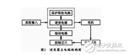 能分為交流電能與直流電能，由交流電能變為直流電能的過程稱為整流，由直流電能變為交流電能的過程稱為逆變。逆變器就是一種完成直流電能向交流電能變換的裝置