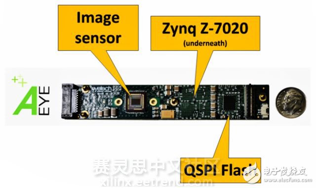 借力Zynq SoC視線跟蹤從輔助技術成為主流技術