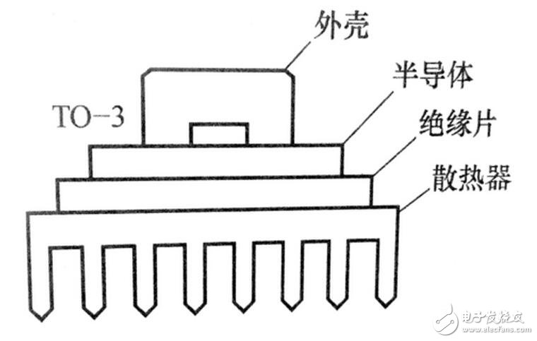 強制風冷是利用風扇強制空氣對流，冷卻是由間斷運行的風扇提供的。如果溫度過高或持續輸出大電流時，風扇就會運轉。采用這種方式可以獲得很高的系統集成度，但需要經常讓風扇運轉并定期檢測其性能。所以在風道的設計上同樣應使散熱片的葉片軸向與風扇的抽氣方向一致，為了有良好的通風效果，越是散熱量大的功率模塊越應靠近排氣風扇，在有排氣風扇的情況下