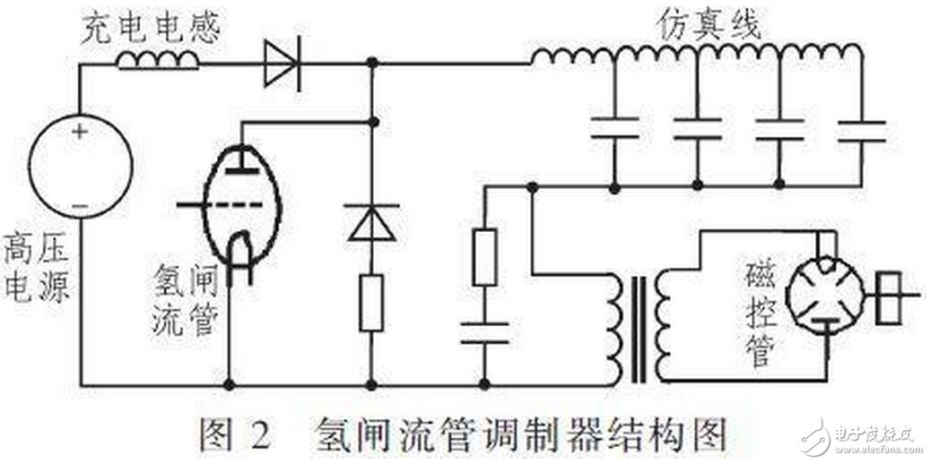 對于不含阻尼二極管的IGBT管，由于三個電極間的正反向電阻均為無窮大，故不能用此法判斷。一般地，可從外形上識別IGBT各電極的名稱，標注型號的一面對著觀察者，引腳向下，從左至右依次為柵極、集電極和發射極。