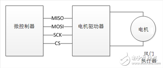 了解風門執行器以及汽車HVAC系統中它們的驅動因素