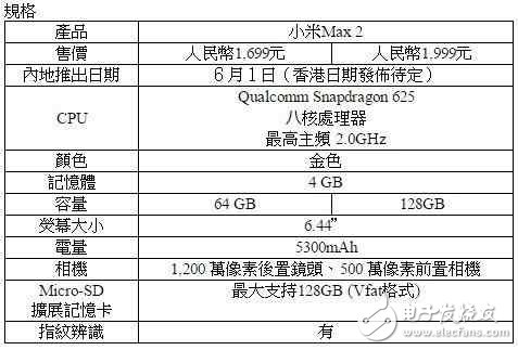 小米Max2最新消息：小米Max2價格上漲，配置卻不升反降！