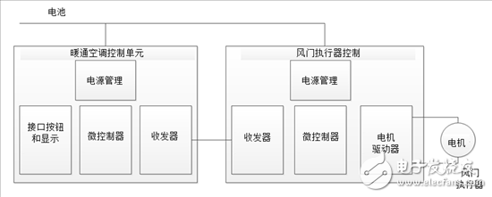 了解風門執行器以及汽車HVAC系統中它們的驅動因素