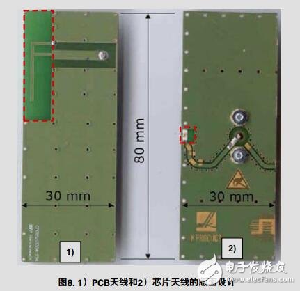 天線(xiàn)產(chǎn)品,天線(xiàn)選擇指南