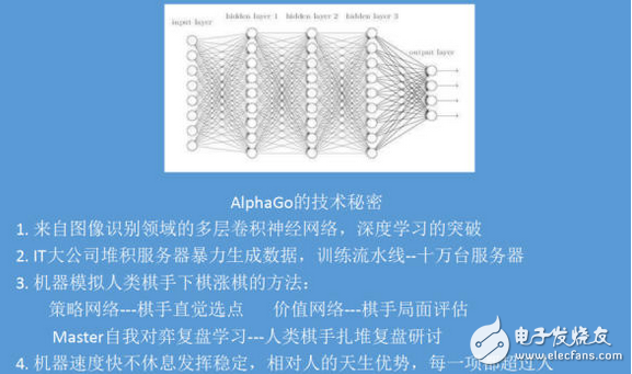 柯潔即使0：3連敗AlphaGo，人類依舊還有戲